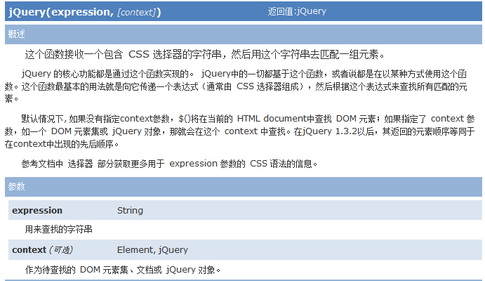 JQuery核心函数是什么及使用方法介绍