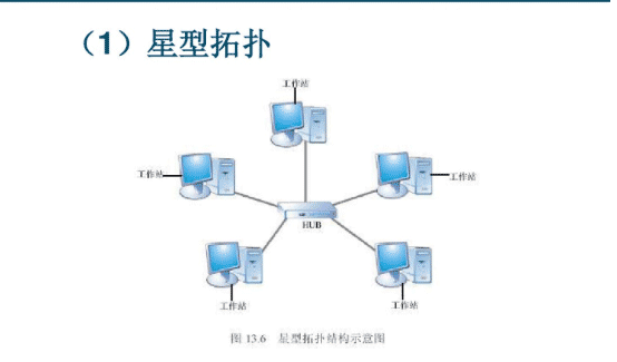 局域网的应用(数据链路层)