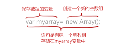 数组的创建方式-Array构造函数.png