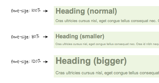 响应式设计的5个CSS实用技巧