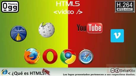 HTML5之视频知识介绍和技术规范